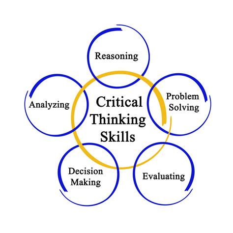 Critical thinking meaning. Things To Know About Critical thinking meaning. 